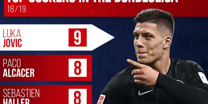  德甲射手榜竞争激烈，多名前锋并列领跑  